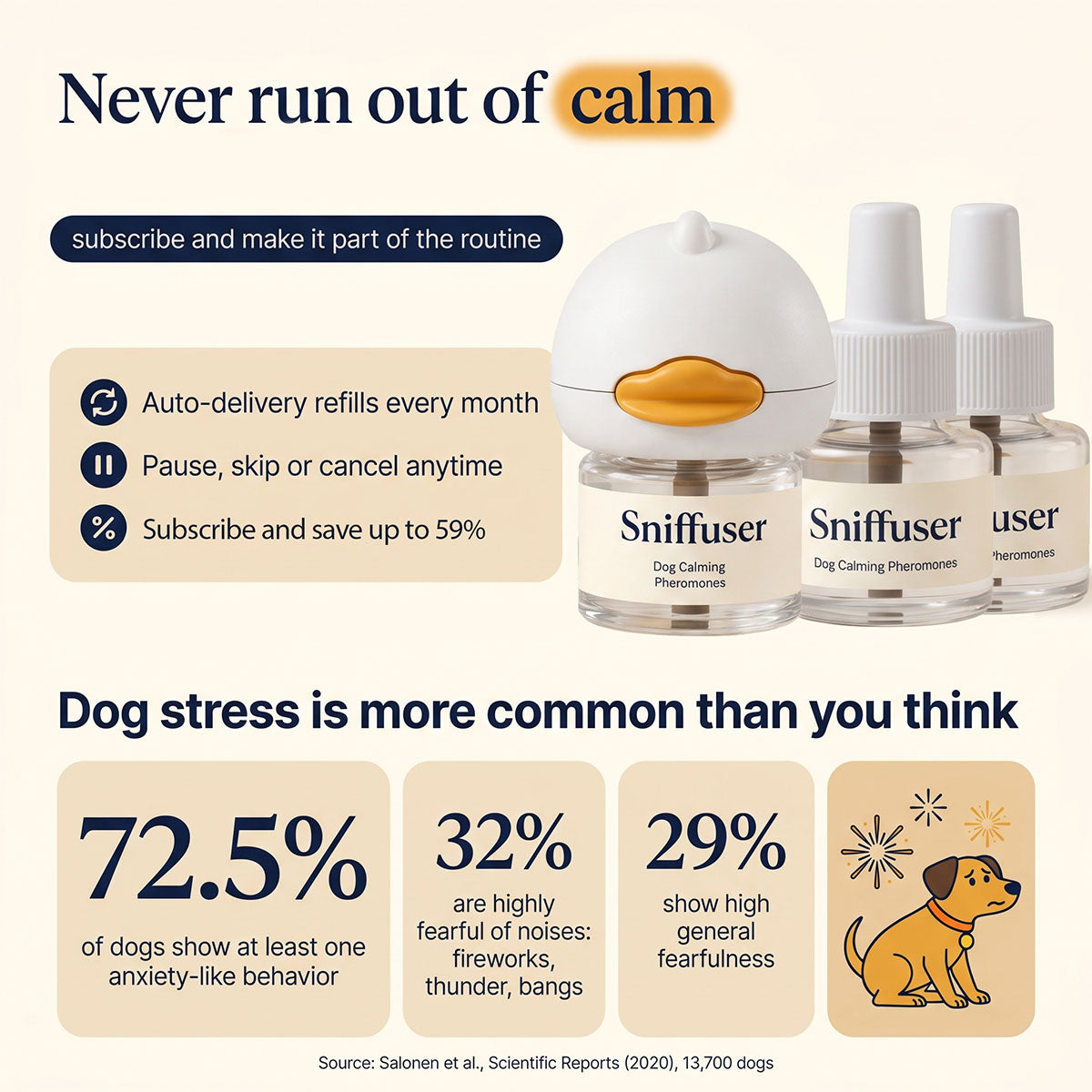 Dog Calming Sniffuser Kit